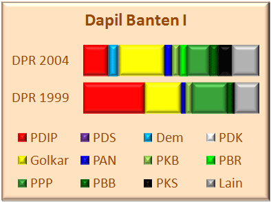 Banten